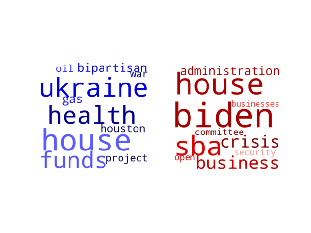 Wordcloud from Sunday May 1, 2022.